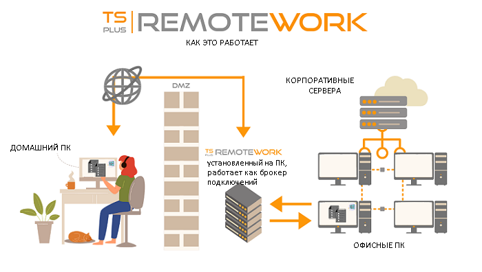TSplus Remote Work