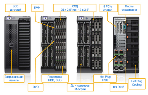 Серверная платформа Dell PowerEdge VRTX